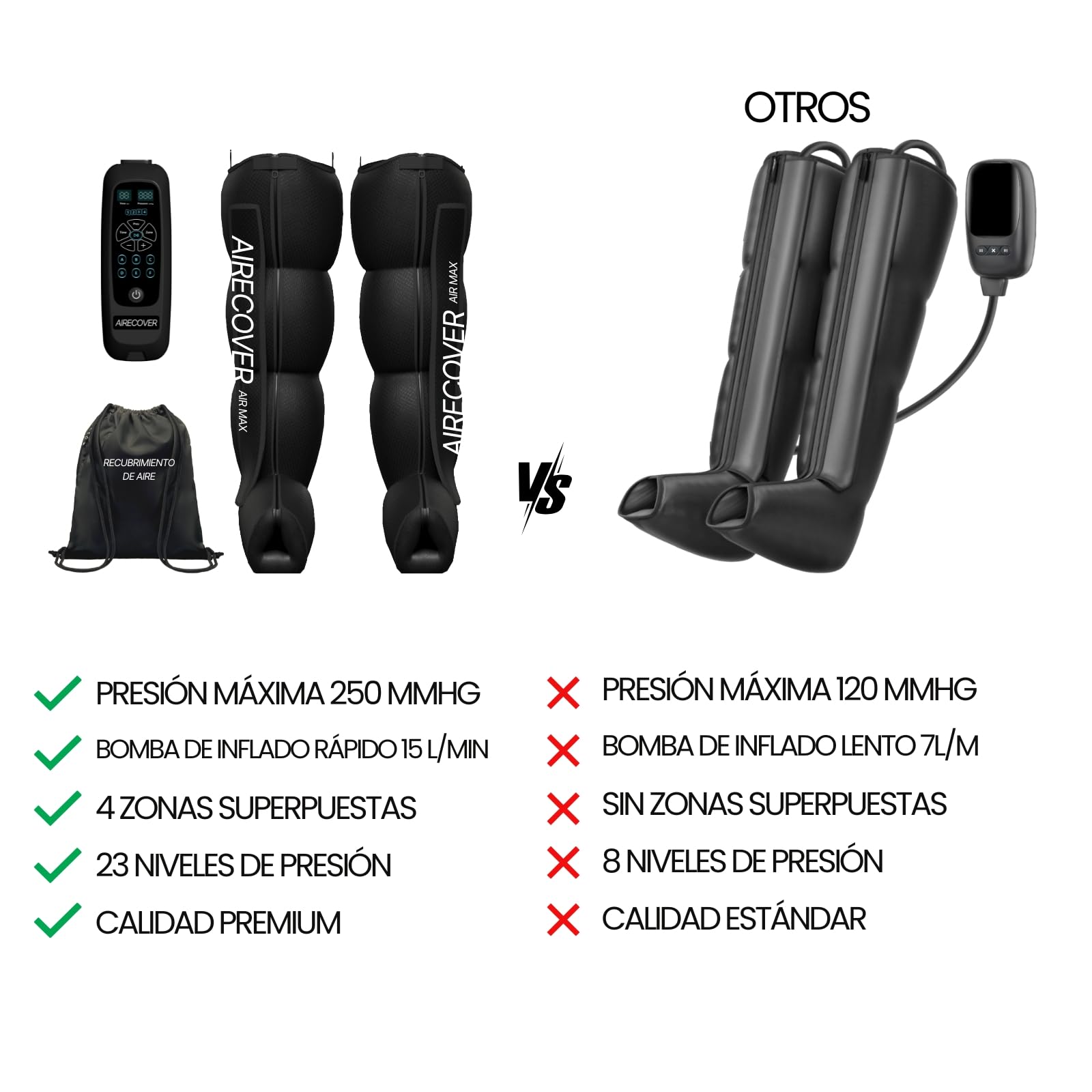 Presoterapia para Casa, Masajeador Piernas con 4 Cámaras para Mejorar la Circulación Sanguínea y Drenaje Linfático, Recovery Boots para Relajación Muscular y Aliviar el Dolor (M:160-175CM)