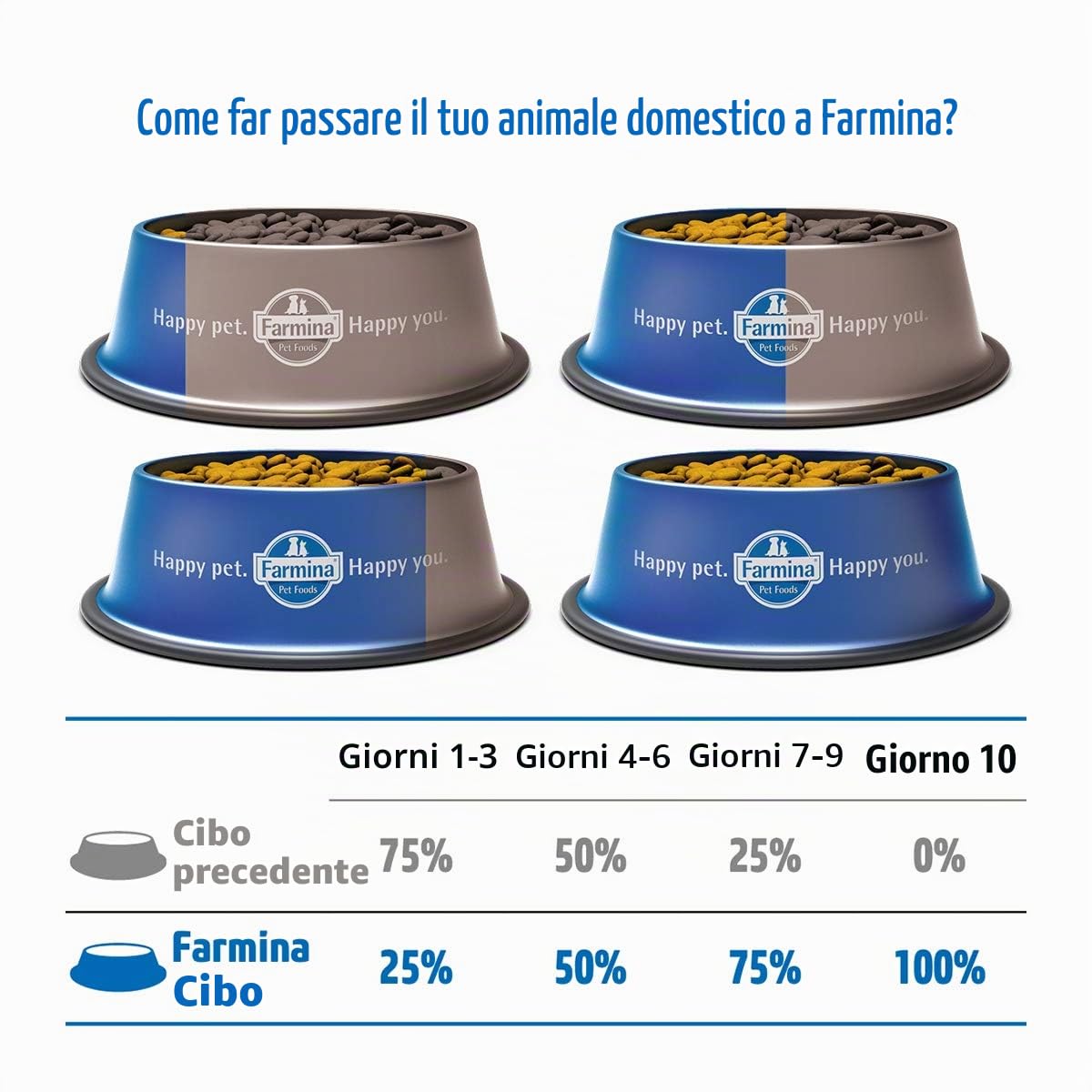 Farmina Matisee Alimento Completo per Gatti Adulti con Salmone e Tonno - 10 kg