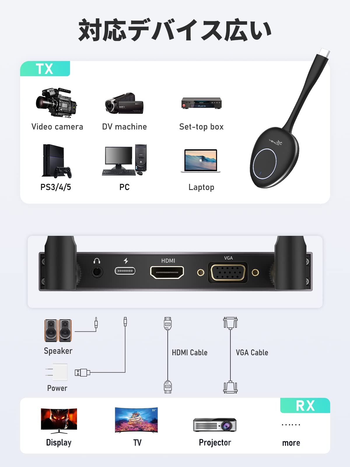 Amazon | Lemorele ワイヤレス HDMI 無線 HDMI送信機 拡張モード 1080P