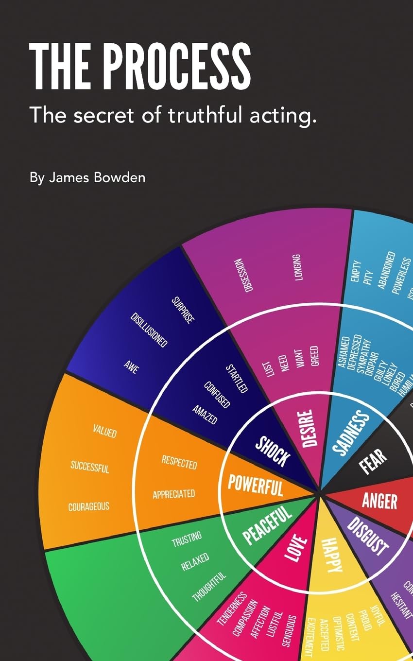 THE PROCESS the secret of truthful acting