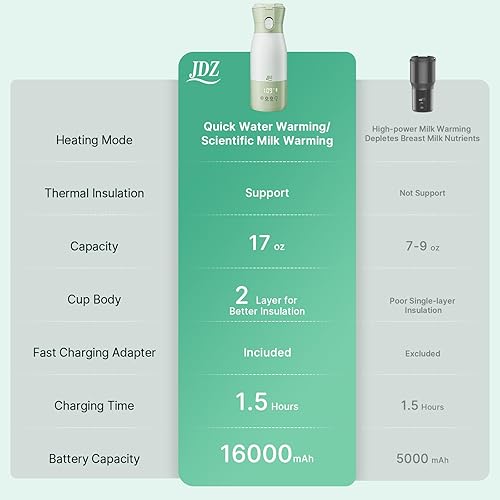 Miniatura 5 de JDZ Calentador de biberones portátil, calentador de biberones con batería de 16000 mAh para viajes, función de temporizador y control de