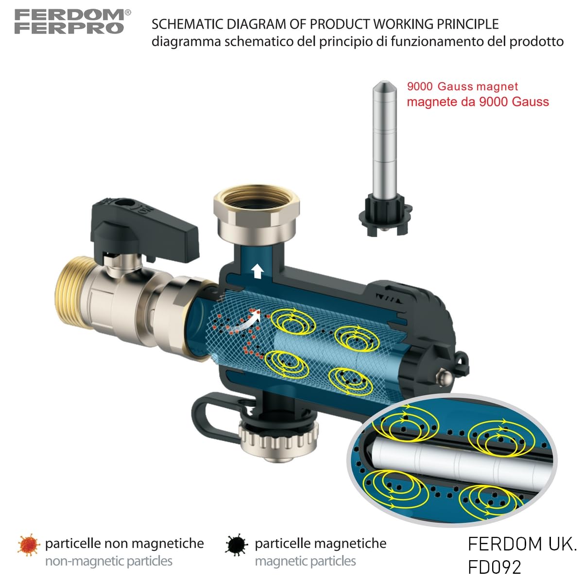 FERDOM FD092 SMART 3/4" Filtro Magnetico Per Sistemi Di Riscaldamento e Solari. Magnete al Neodimio 9000 Gs. Con Separatore di Sporcizia Non Magnetiche, Maglia 500 Mic. Per Caldaie Murali Max.24 kW