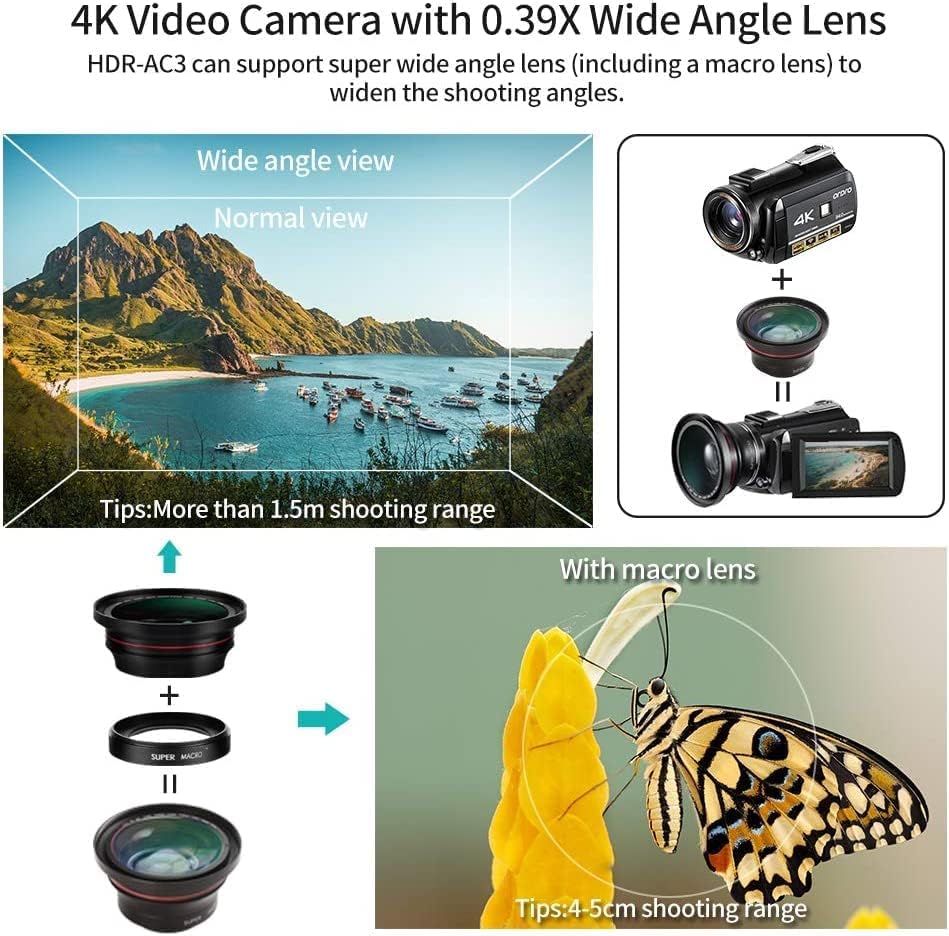 Diagram showing wide angle and macro lens usage