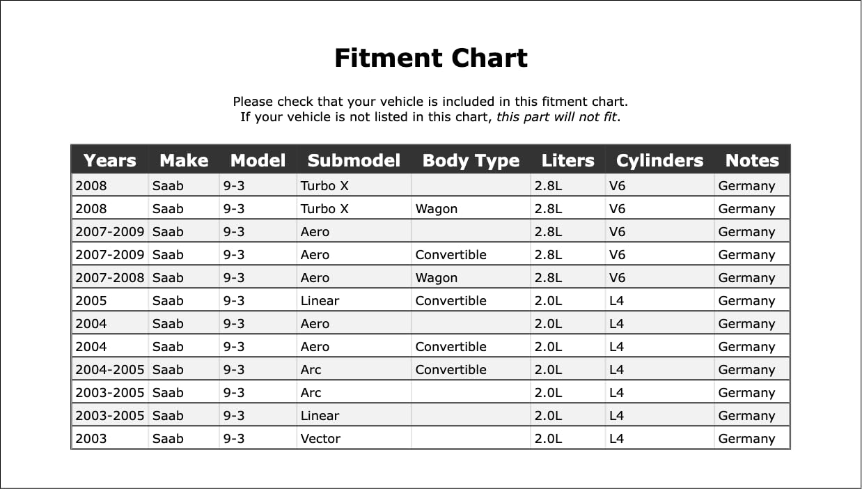 PartCatalog Headlight Washer Cover Compatible with Saab 9-3 2009 2008 2007 2005 2004 2003 P-2491319
