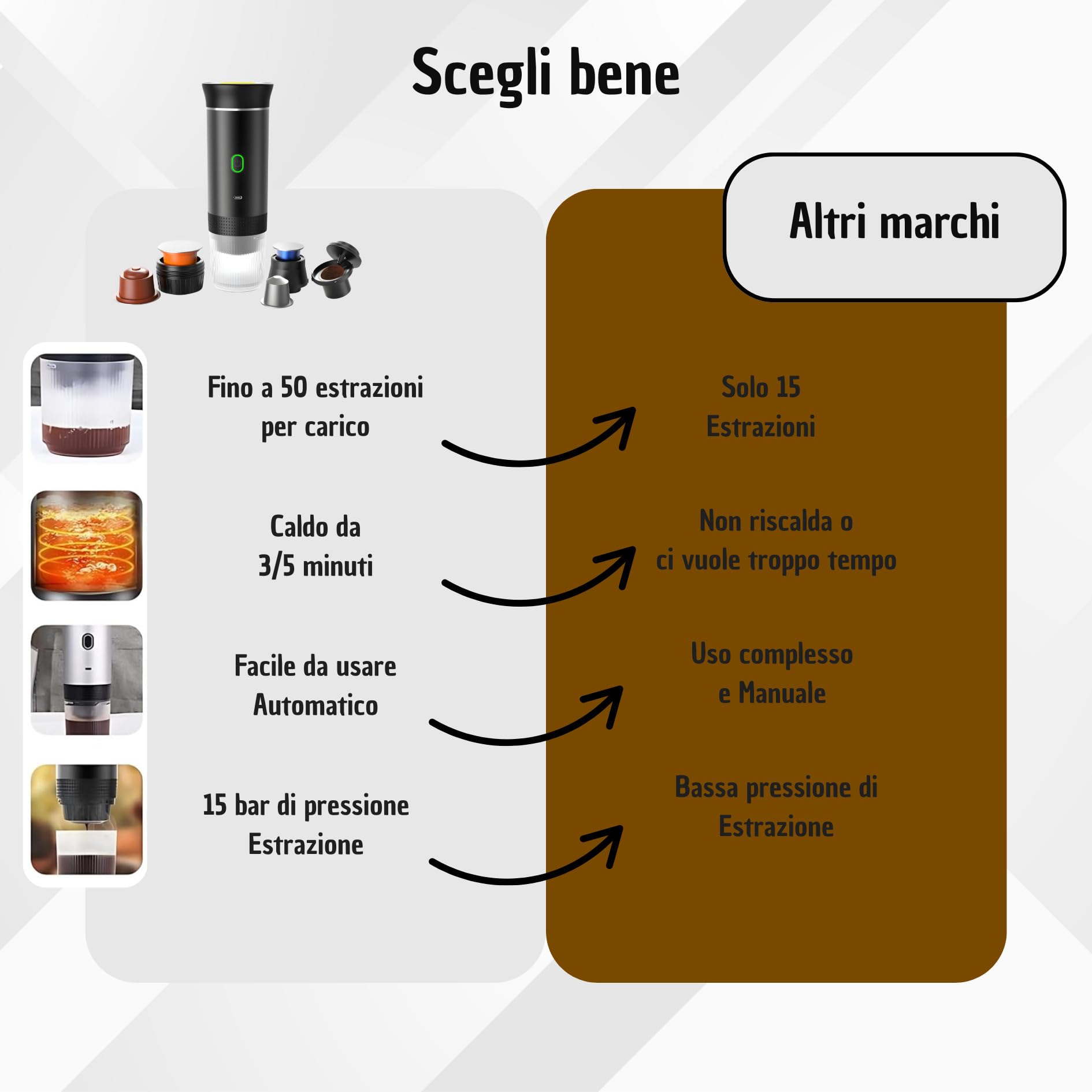 Caffettiera portatile 3 in 1 compatibile con capsule Ness-preso, Dolce-Gusto e Caffè macinato - Mini macchina da caffè elettrica con acqua calda USB-C - ideale per viaggi, campeggio e auto