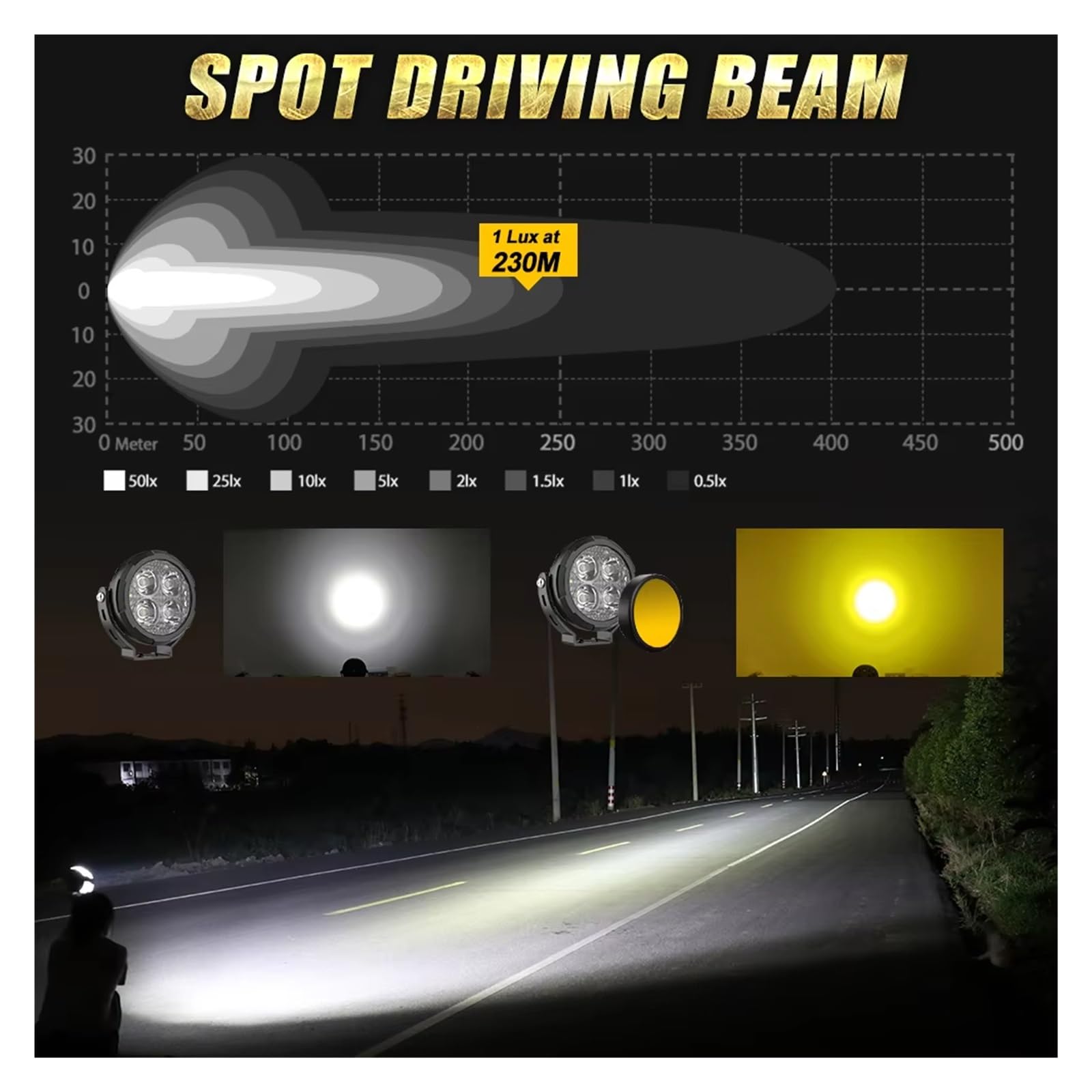 Phare Avant Moto Feux Travail Antibrouillard À LED Stroboscopiques Mark 4 Pouces pour BMW 9-80 V avec Fil LED Phares Avant