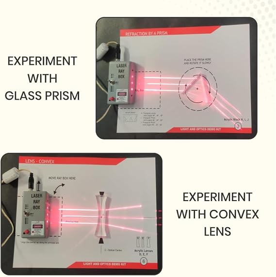 Light and Optics Class Demo Kit, 12 Acrylic Lenses, Ray Box with 3 Light Beams, Physics Learning Set with Practice Sheets, Ages 14+
