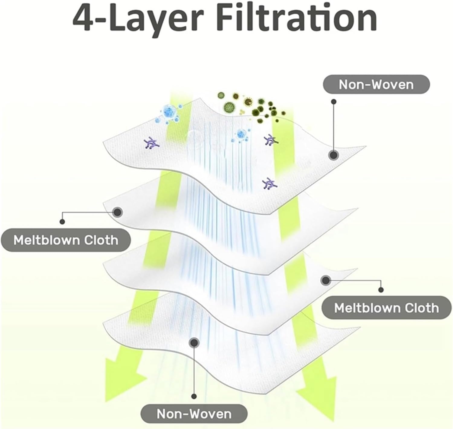 L10S Pro Ultra/X30 Ultra/X40 Ultra/L40 Ultra Vacuum Cleaner Replacement Parts Vacuum Cleaner Bag
