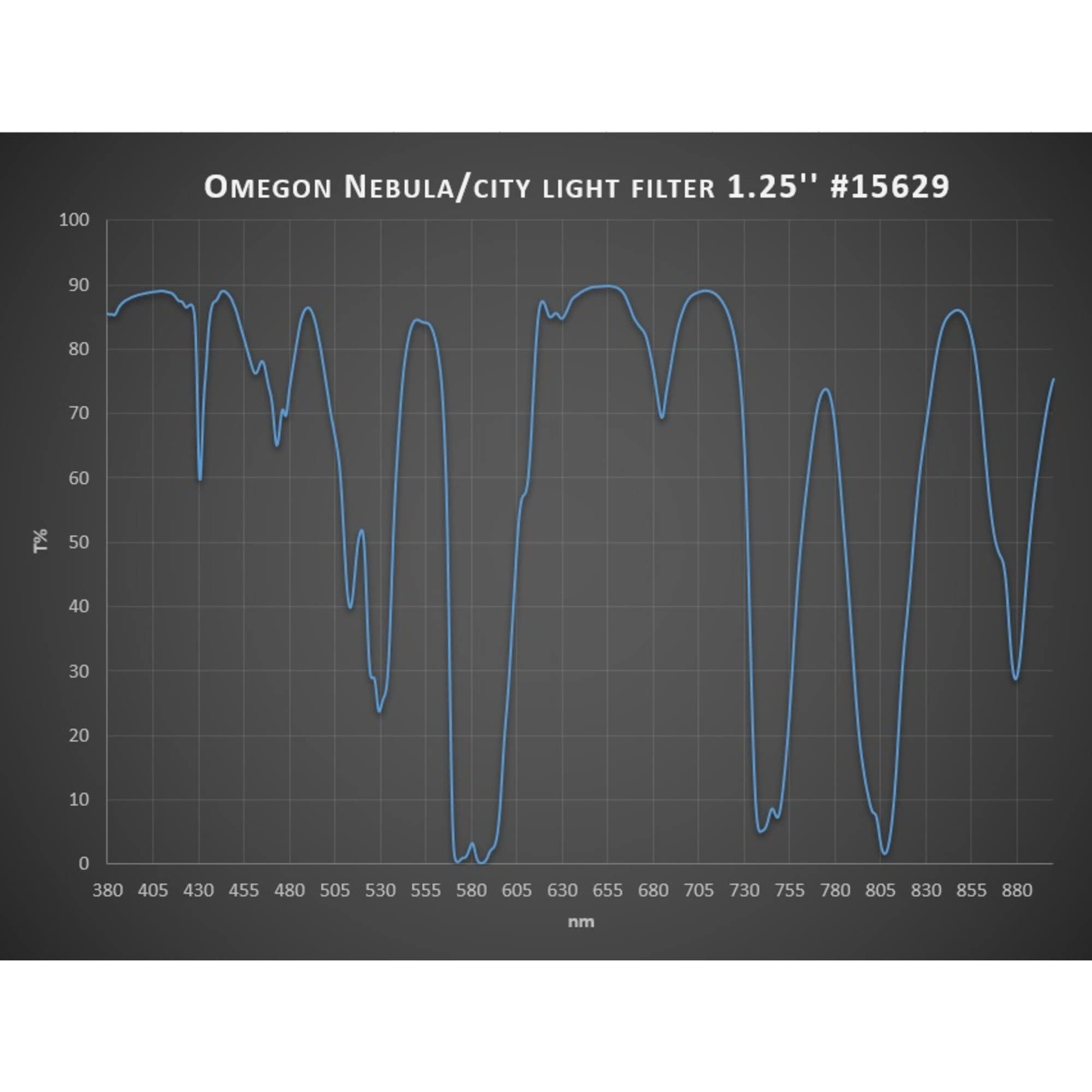 Omegon Filtre Anti-Pollution Lumineuse 31,75 mm