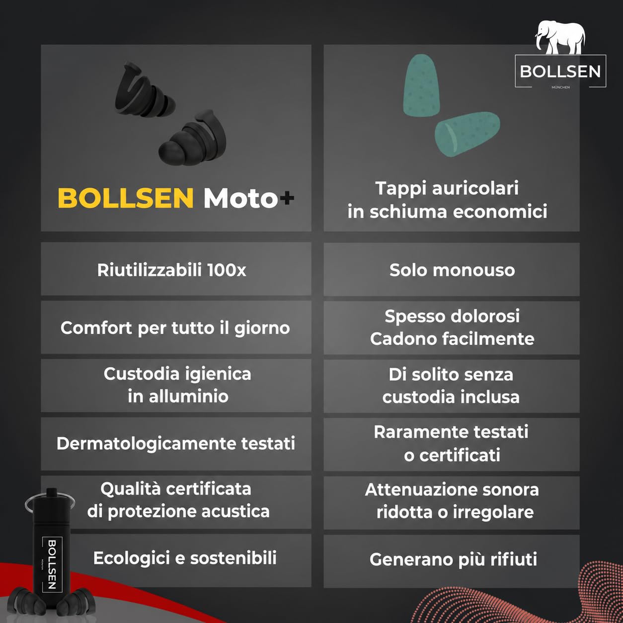 BOLLSEN Tappi Orecchie Moto, Riduzione Rumore Vento e Motore SNR 24 dB, Silicone Riutilizzabile, Comodi Sotto il Casco