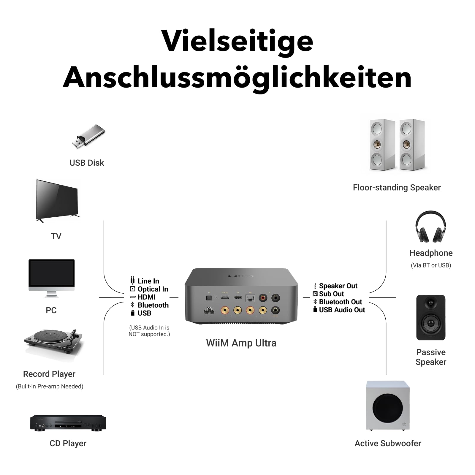 WiiM Amp Ultra Streaming-Verstärker 100W ESS ES9039Q2M DAC Dual TI TPA3255 Amps RoomFit EQ Touchscreen HDMI ARC Optisch RCA Space Grau
