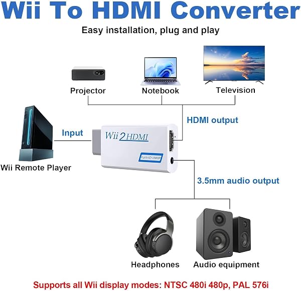 Adaptateur WII to HDMI 1080P/720P Full HD, WII Adaptateur HDMI Convertisseur avec Sortie Audio 3,5 mm avec Câble 1,5 M, pour TV Modernes Moniteur Projecteur, Plug and Play, Blanc - 2