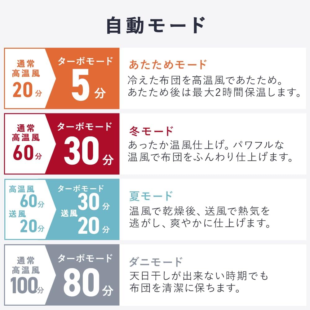 アイリスオーヤマ(IRIS OHYAMA) ふとん乾燥機 ハイパワーツインノズル 新生活 KFK-402-W ホワイト