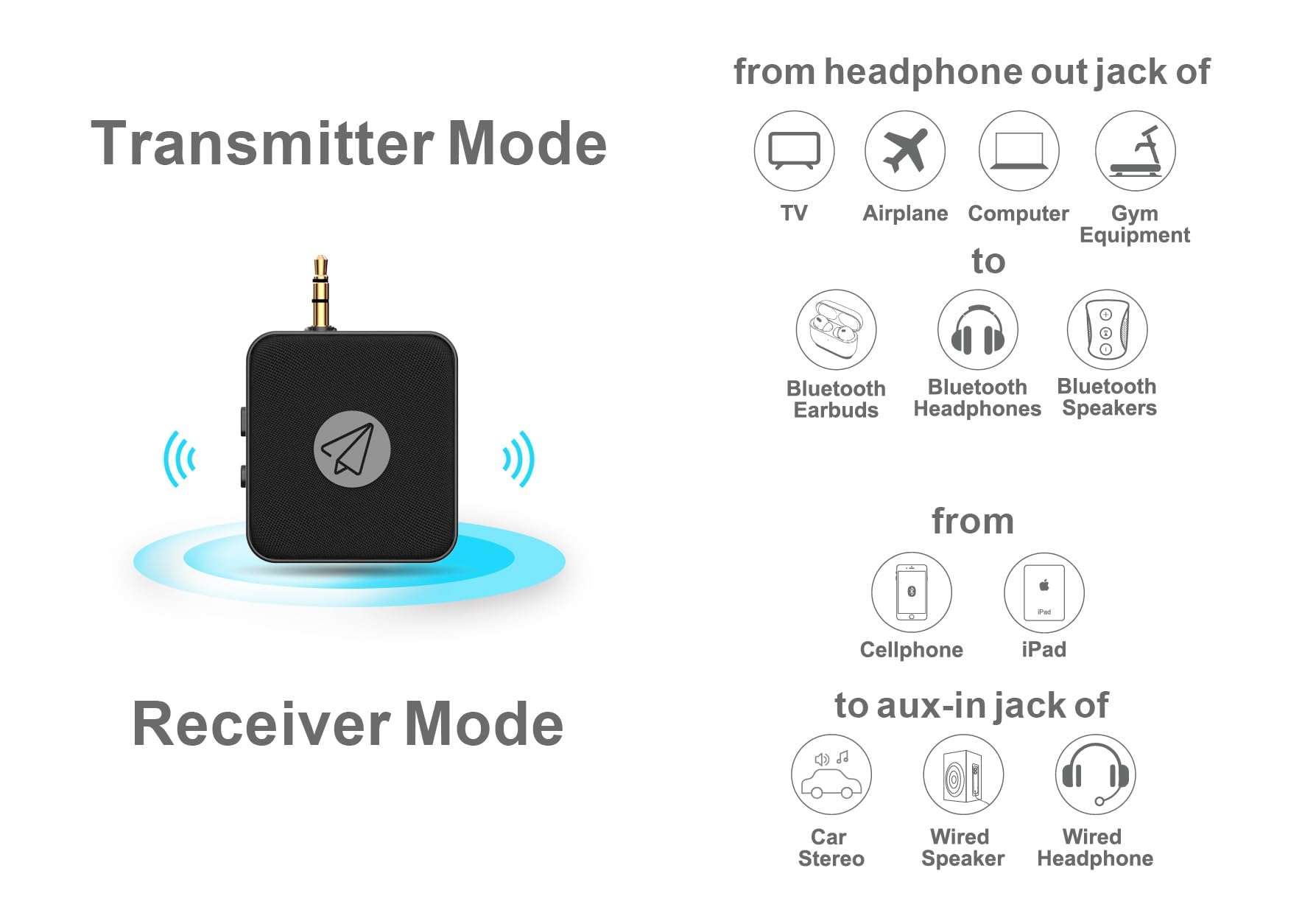 Faltbarer Bluetooth-Sender-Empfänger-Adapter, 3,5-mm-AUX-Buchse für verschiedene Fluggesellschaften, überträgt Audio vom Flugzeug/TV auf 2 Airpods/Kopfhörer, Empfang von Audio vom Telefon