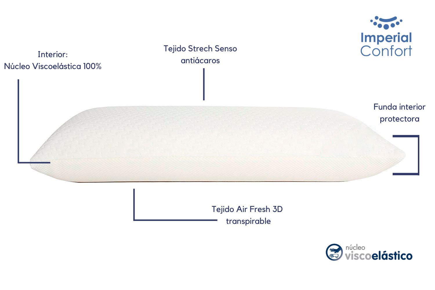 Imperial Confort - Almohada núcleo viscoelástica efecto memoria - 135 cm