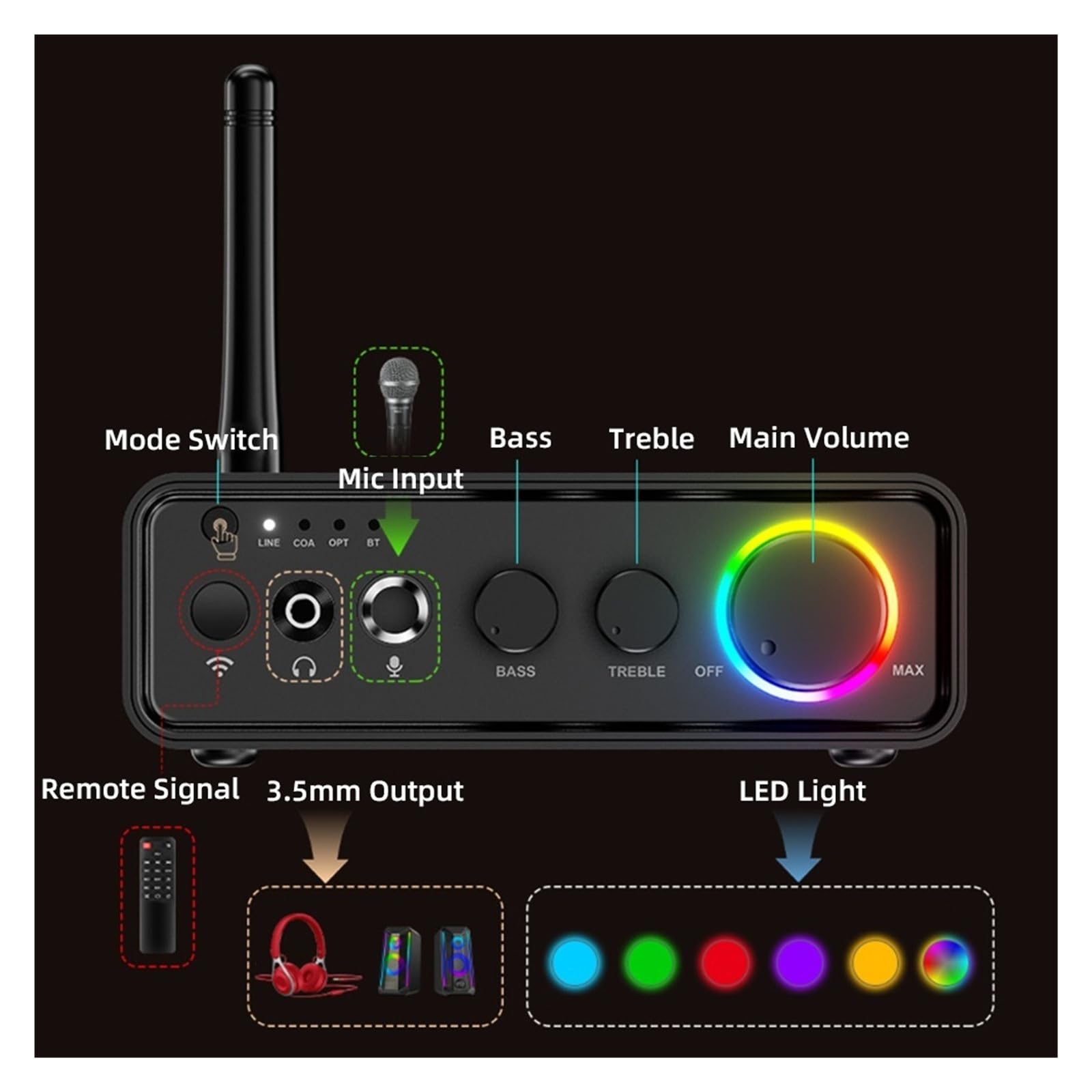 Mini Amplificador de Potencia Bluetooth 5.3 Clase D 2.0 Amplificador 100Wx2 200W