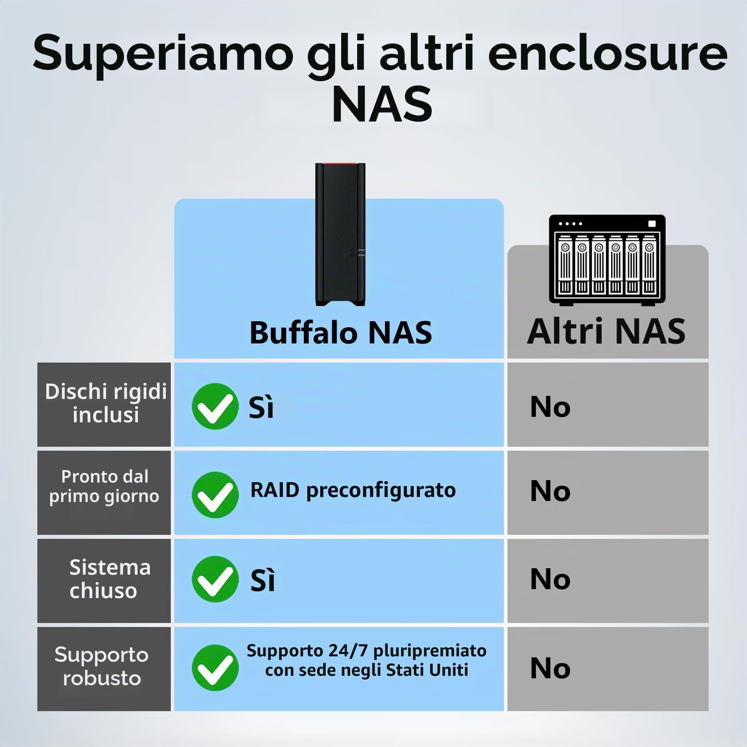 BUFFALO LinkStation 210 4TB 1-Bay NAS Network Attached Storage con HDD Hard Disk Incluso Storage NAS che funziona come dispositivo di archiviazione cloud domestico o di rete per la casa