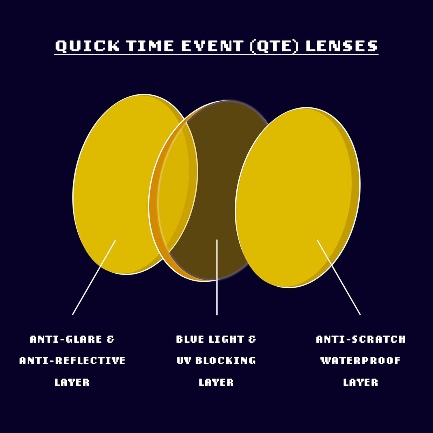 LEVEL UP Prime Blue Light Blocking Glasses - Computer Gaming Eyestrain & UV Glare Filter Eyewear - Men, Women & Kid Gamers