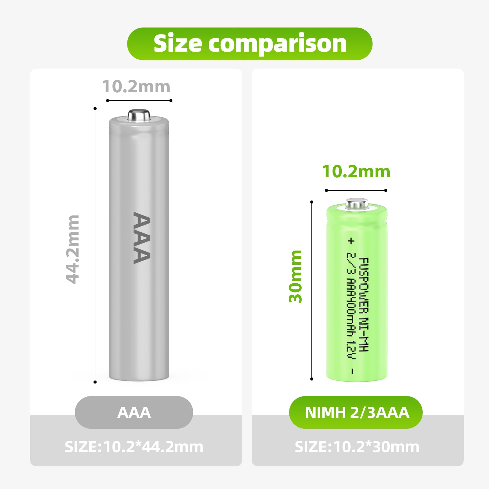 Batterie Rechargeable AAA Nimh 400 MAh 1,2V Pour Lampe Solaire - Neuf, Marque Sunrise