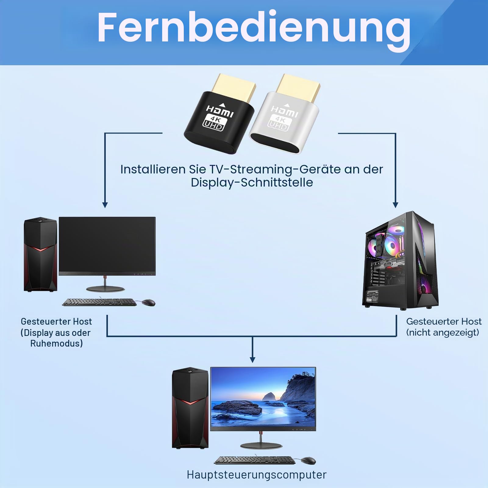 2er-Pack 4K kabelloser HDMI-Streaming-Stick, Spiegelungsadapter für TV/PC/Mobil, Plug & Play Smart Media-Receiver, Zugriff auf alle Kanäle, Ultra HD-Casting-Gerät