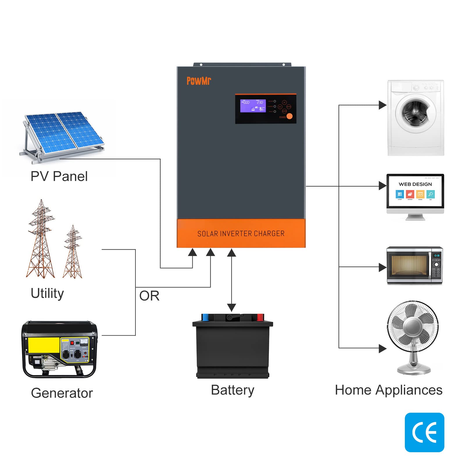5500W Inverter Solare Ibrido 230VAC Inverter a Onda Sinusoidale Pura Inverter Pura off-Grid con Caricatore Solare MPPT da 80A+Caricatore AC,Batteria al Piombo/Acido da 48V