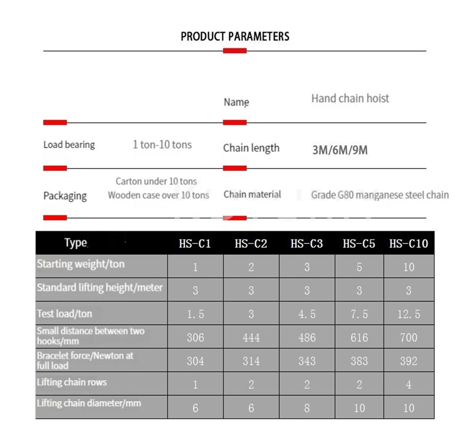 1T-3T Manueller Handseilzug – kleines umgekehrtes Kettenhebewerkzeug, robuste 1 Tonne Kapazität, tragbarer Handplatten-Heber für einfaches Anheben und Takeln