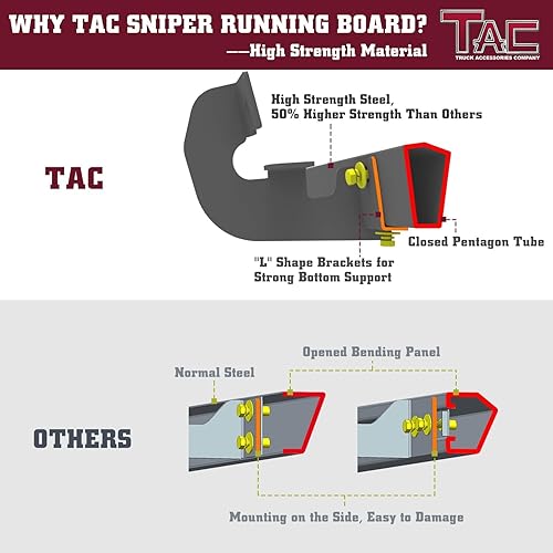 Miniatura 7 de TAC - Estribos de francotirador compatibles con Dodge Ram 1500 Crew Cab 2019-2023 excepto Ram 1500 Classic Camión Pickup de 4 pulgadas con textura