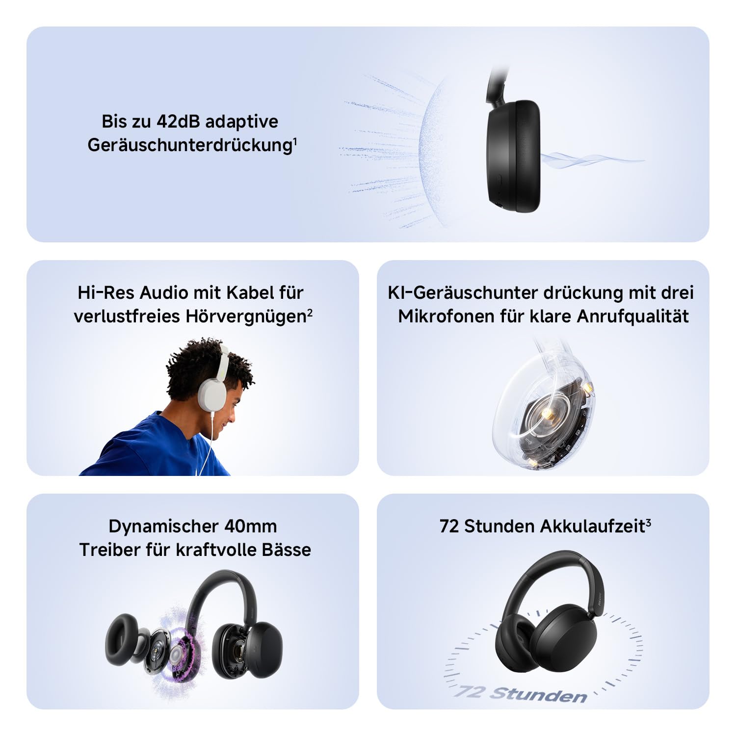 XIAOMI Redmi Headphones Neo Bluetooth Over-Ear-Kopfhörer, 42 dB Adaptive Aktive Geräuschunterdrückung, Kabellos, bis zu 72 Std. Akku, Hi-Res Audio, Power Bass, 3-Mikrofon-KI-Anrufe, Fast Pair, Schwarz