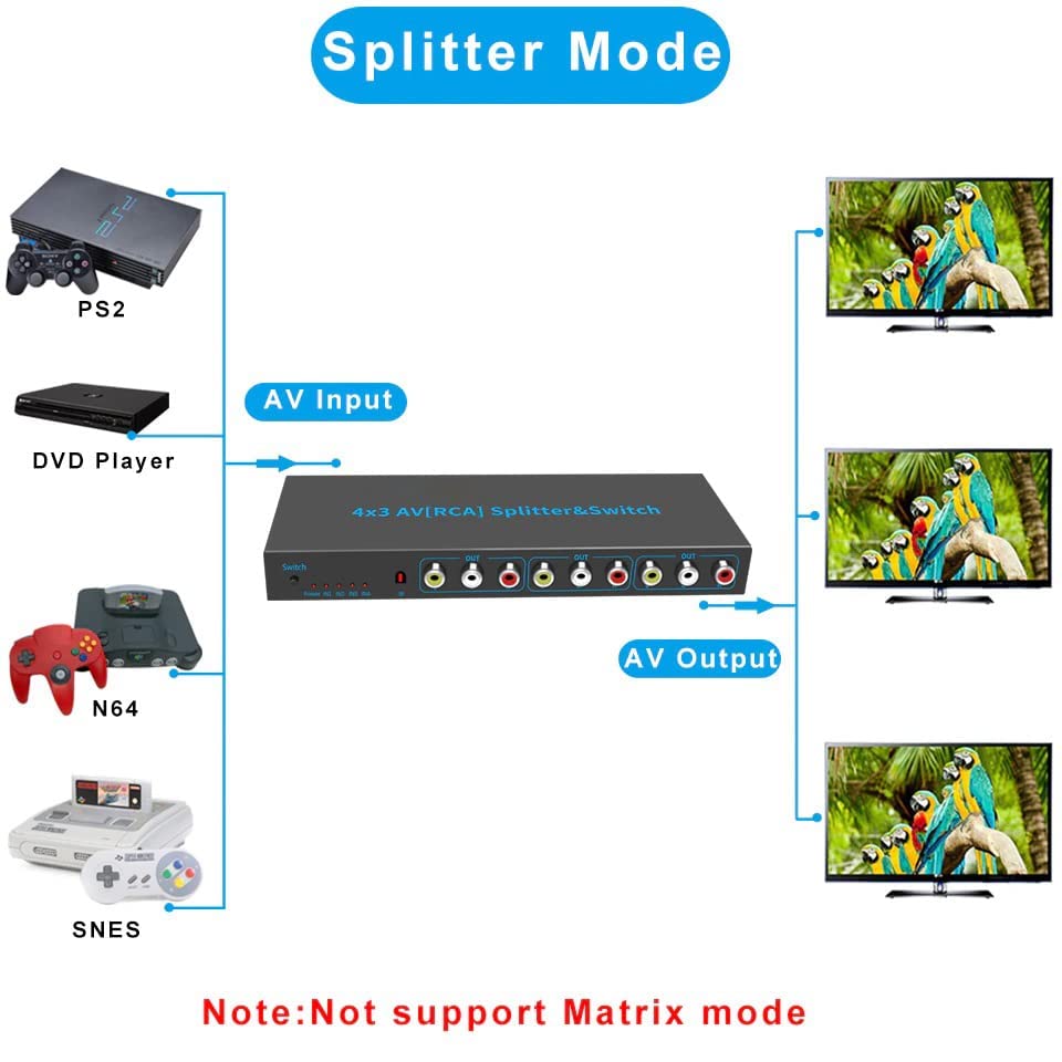 Image of Tobo 4-Way AV Switch RCA Switcher 4 in 3 Out Composite Video L /R Stereo Audio Selector Box for DVD STB Game Consoles-TD-957CC.