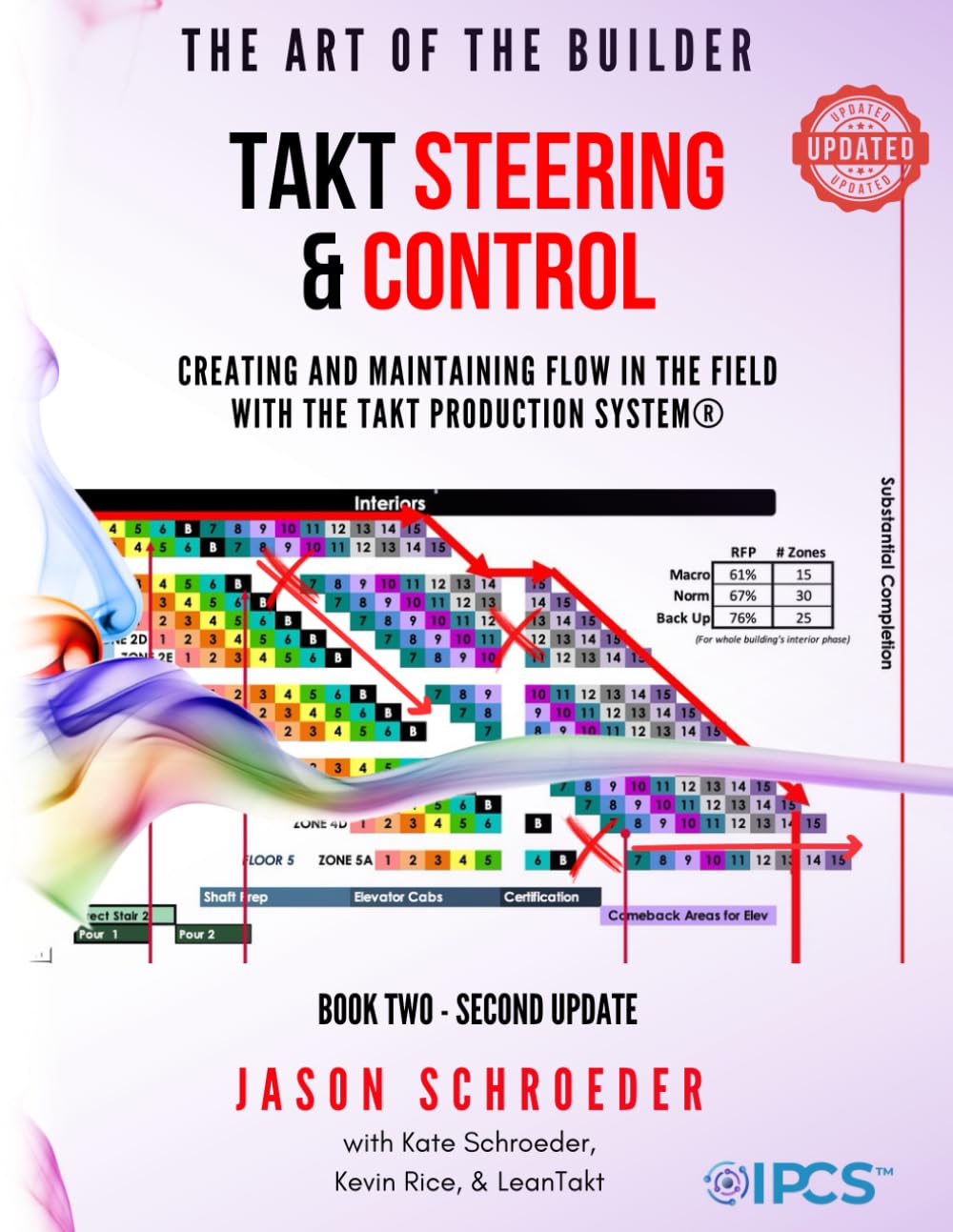 Takt Steering & Control: Creating & Maintaining Flow in the Field with the Takt Production System® (The Art of the Builder)