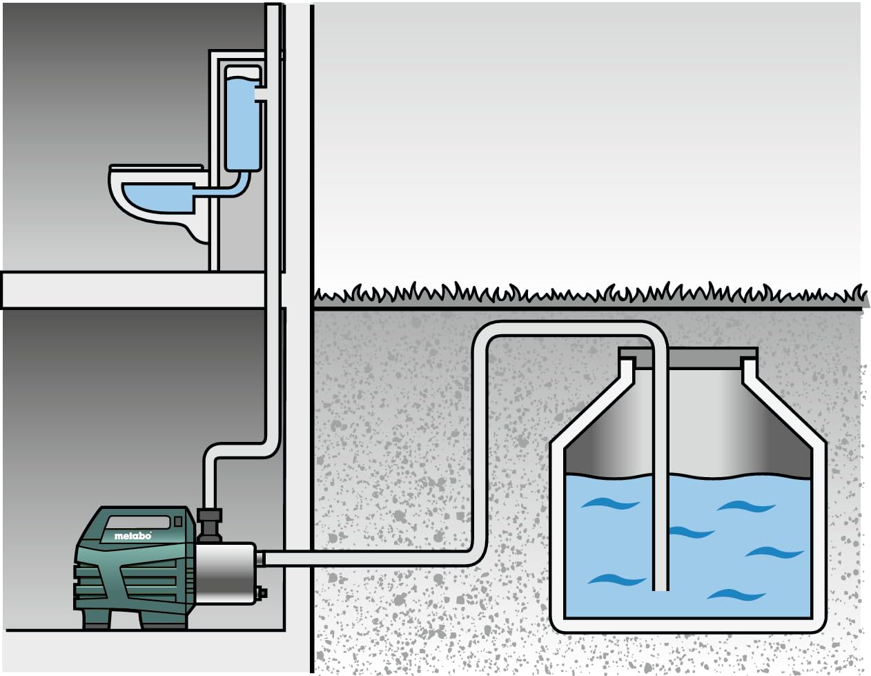 Metabo Hauswasserautomat HWA 3500 Inox – 600978000 – Wasserpumpe mit 3500 l/h Fördermenge – Ideal für 1-2 Regner – 1100 W, 4,5 bar, 45 m Förderhöhe