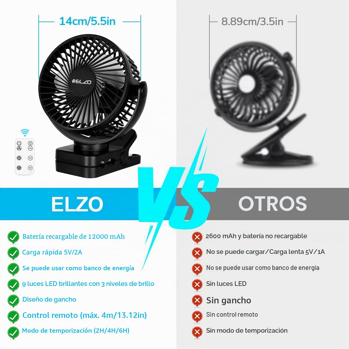 ELZO Ventiladores de sobremesa, Camping USB 12000mAh Silencioso Portátil Personal Recargable Ventilador de Mesa con 3 Velocidades Luz LED, Rotación de 360°, Control Remoto para Oficina Cochecito