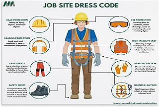 Job Site Dress Code Safety Guide Educational Poster (2) Canvas Print Wall Art Decoration Living Room Office Bedroom Aesthetic 18x12inch(45x30cm) Unframe-style - Buy now