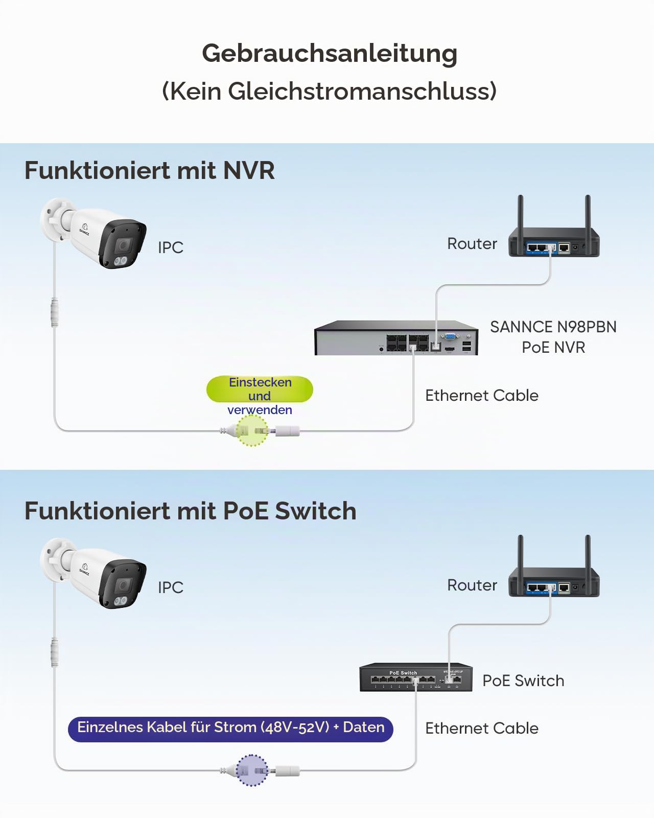 SANNCE PoE 4K Überwachungskamera Aussen – Farbige Nachtsicht 20m | 8MP PoE Kamera Outdoor mit Intelligenter Personen-/Fahrzeugerkennung, Audioaufnahme, IP67 Wasserdicht
