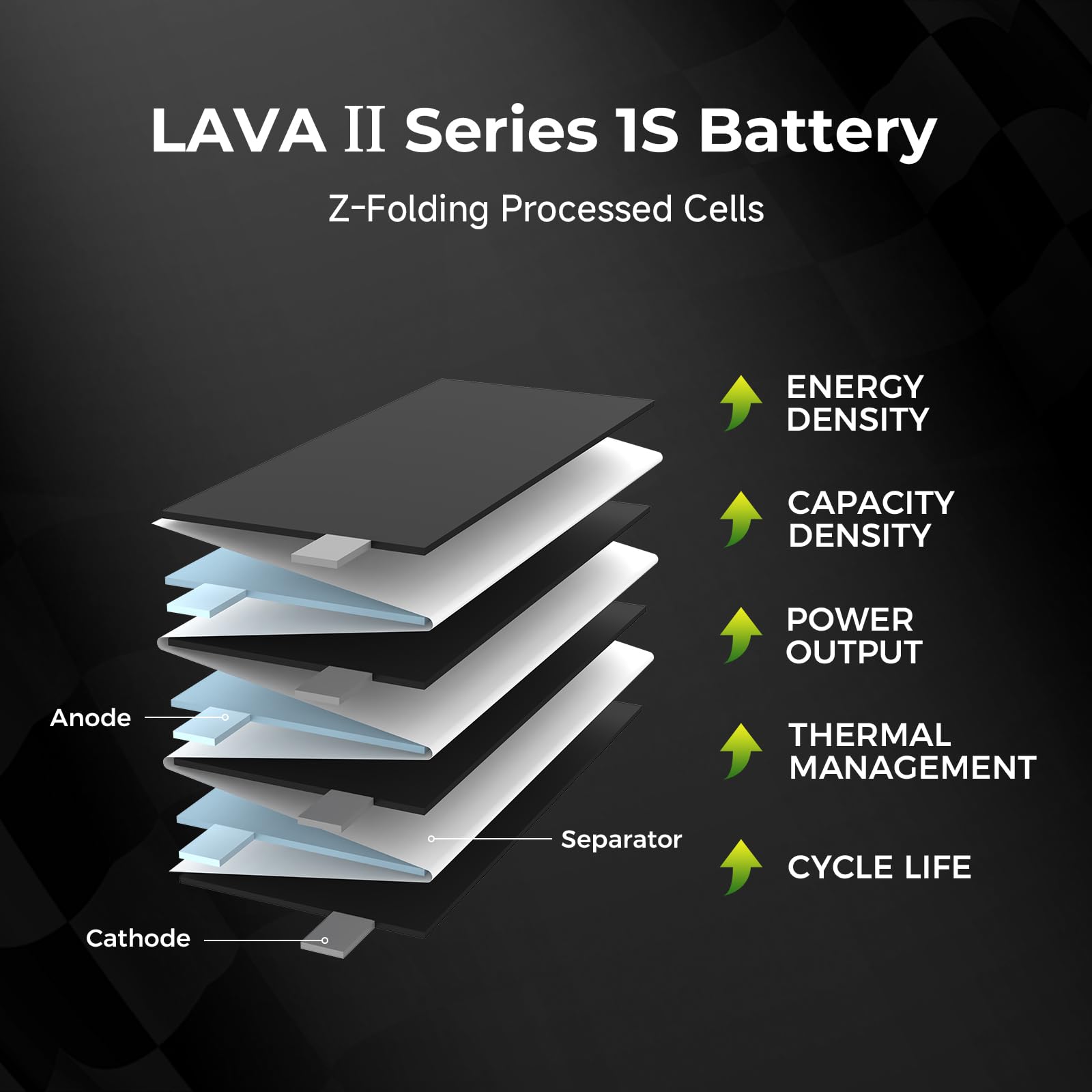 BETAFPV 5pcs Lava II 1S 320mAh Battery 3.8V 95C LiHV Battery with BT2.0 Connector Compatible with 1S Tiny Whoop Drone Quadcopter Like Cetus FPV Kit, Air65, Meteor65 Pro 1S Brushless Drones