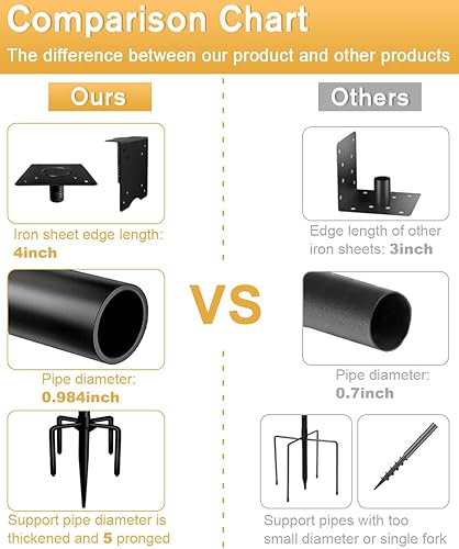 Miniatura 2 de Kit de montaje de poste de casa de pájaros resistente de 90 pulgadas con escarchado, kit de poste de comedero de pájaros con base de 5 puntas y 2