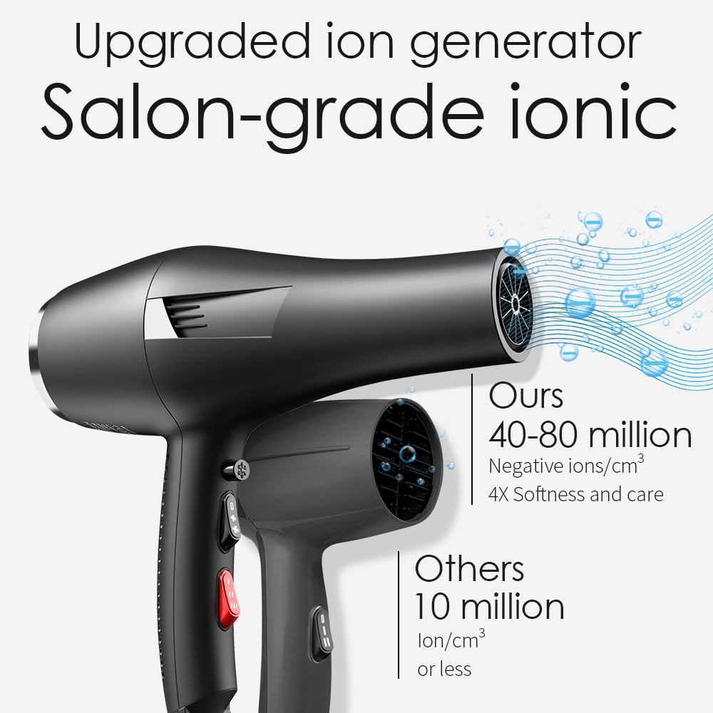 HappyGoo Phon Capelli Asciugacapelli ionico Asciugatura rapida Salone, Asciugacapelli a 2 velocità 3 impostazioni di calore, asciugacapelli con diffusore, pettine concentratore