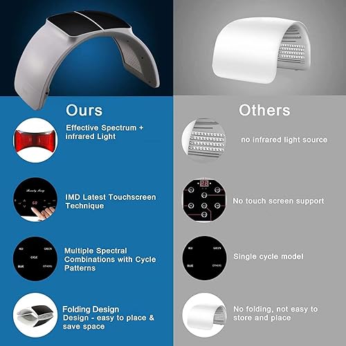 Miniatura 8 de Máquina facial de la belleza del R-eyuvenation PDT A-nti-Aging de la piel de la terapia del color de la luz 3 del LED