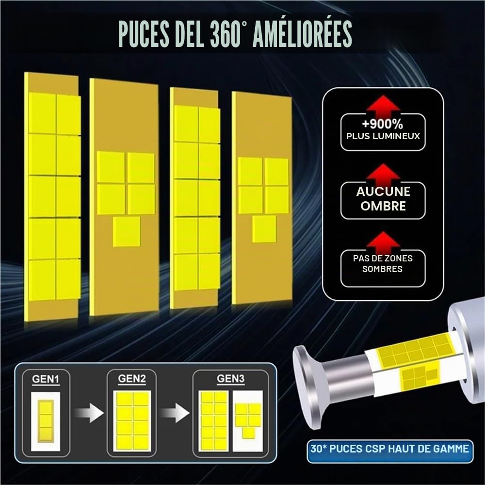 D1S D3S phare LED 360 LED HID D2S D4S Canbus D1R D2R D3R D4R 1500W ampoule xénon Turbo lampes de voiture moto lumière Plug And Play(2 pieces,30PC CSP CHIPS_D1S)
