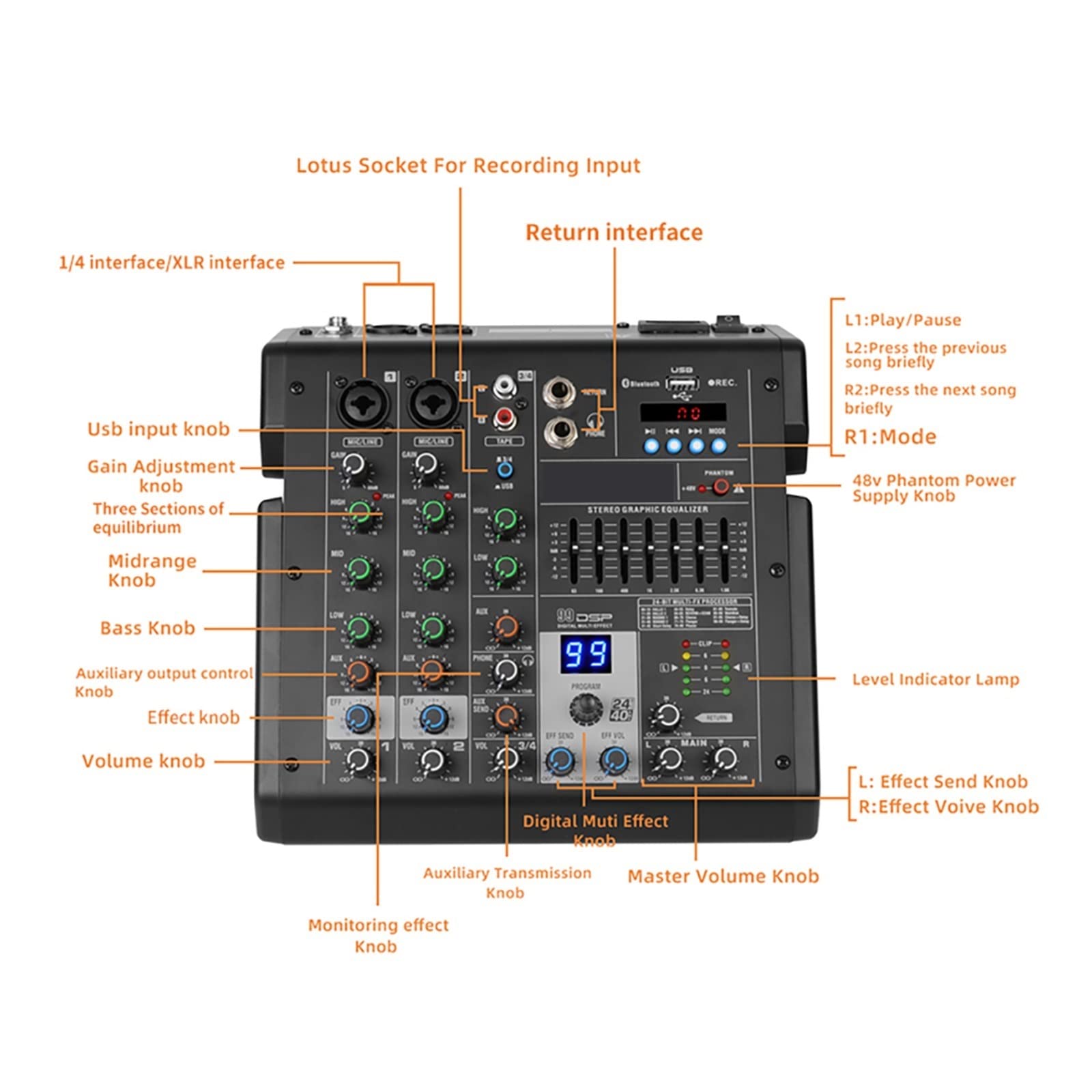 Audiomixer 4-Kanal-Mixer B4 Sound Table Professionelles DJ-Mischpult Eingebaute 99 DSP-Digitaleffekte 48-V-Phantomspeisung(B6)