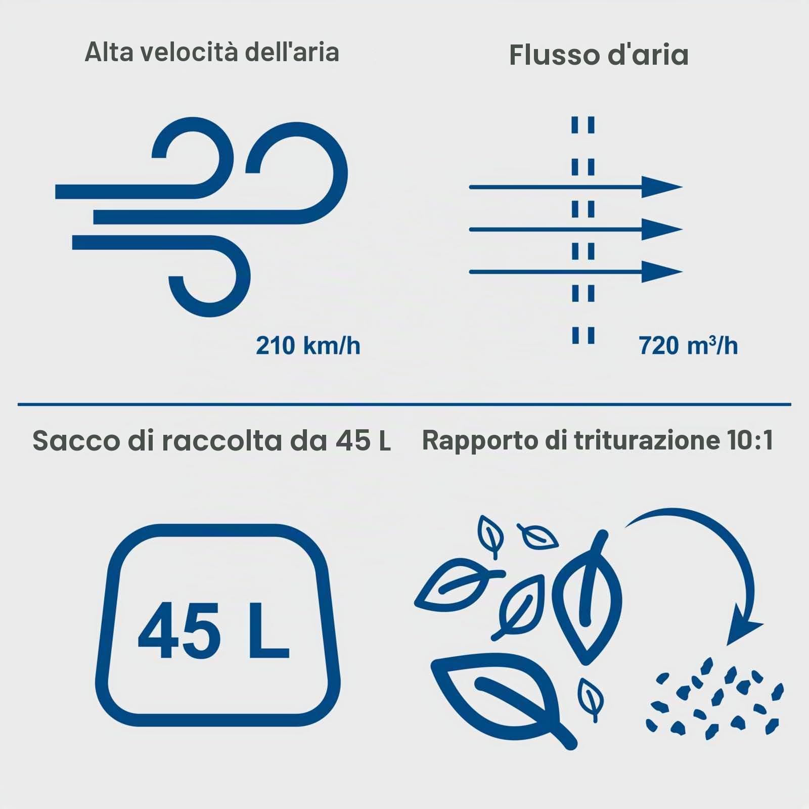 Soffiatore/Aspirafoglie a batteria SCHEPPACH BC-BLV720-X 20V IXES - Portata 210 km/h - 45 L - senza batteria n? caricabatterie