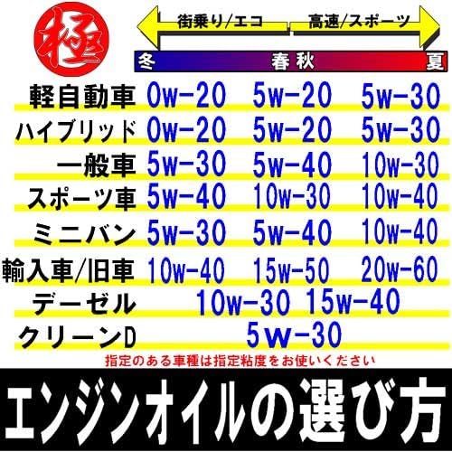 春新作の RACING OIL ORVIS 5W-50 20L オルビスオイル / エンジン ...