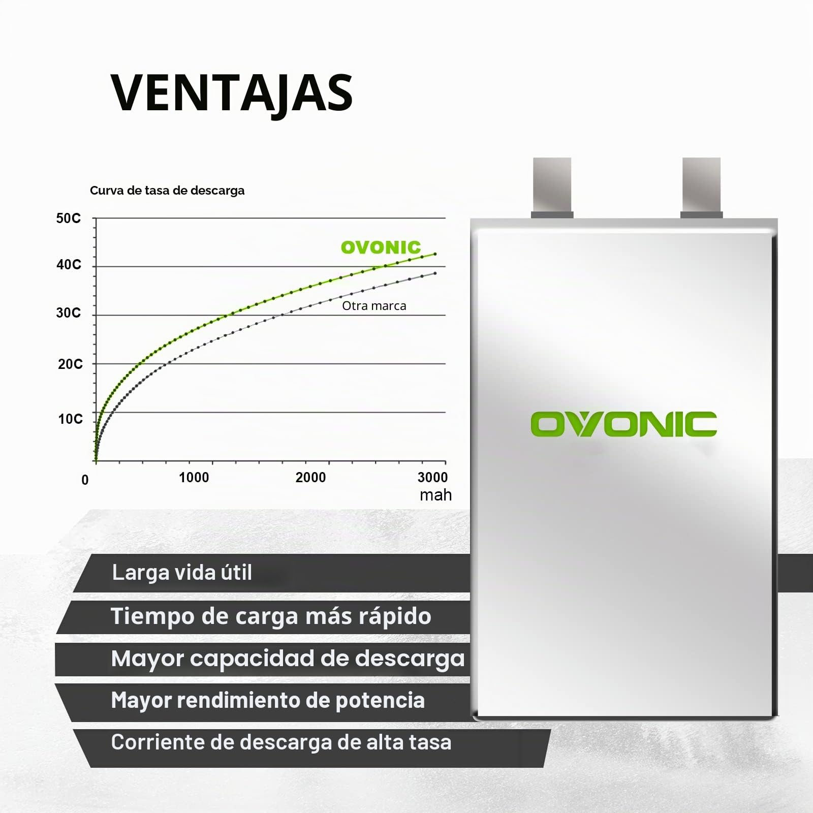 OVONIC 3S Batería Lipo 2200 mAh 50C 11,1 V con Conector Deans para RC Coche Barco Camión Avión Helicóptero Multimotor DIY (2 Unidades)