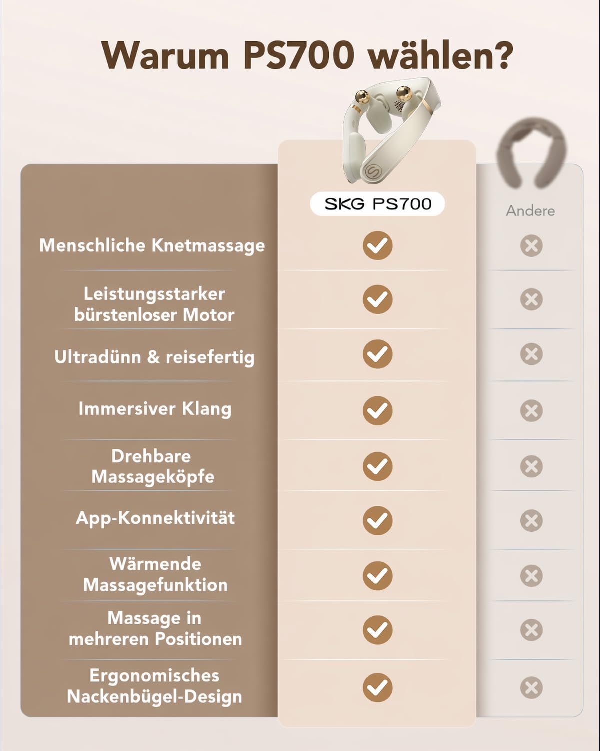 SKG Nackenmassagegerät mit Wärme & Musik, App, Shiatsu Kabellos, PS700 | Elektrisches Massagegerät gegen Nackenschmerzen, Tiefengewebsmassage, Tragbar für Büro & Reise, Geschenk für Damen & Herren
