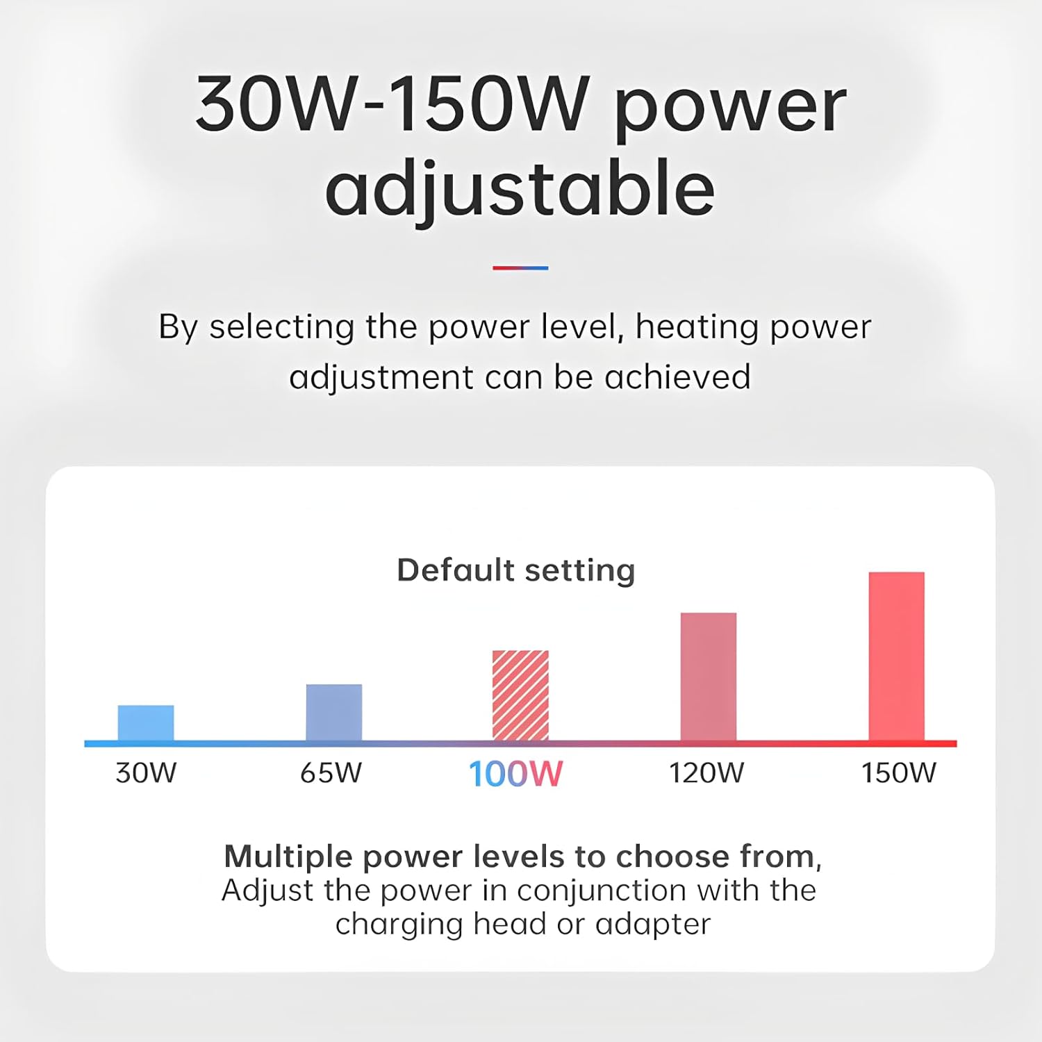HP15 Mini Heating Plate PD Digital Constant Temperature 350℃ Disassembly Welding Table Repair Intelligent Heating Tool(HP15+65W Charger)