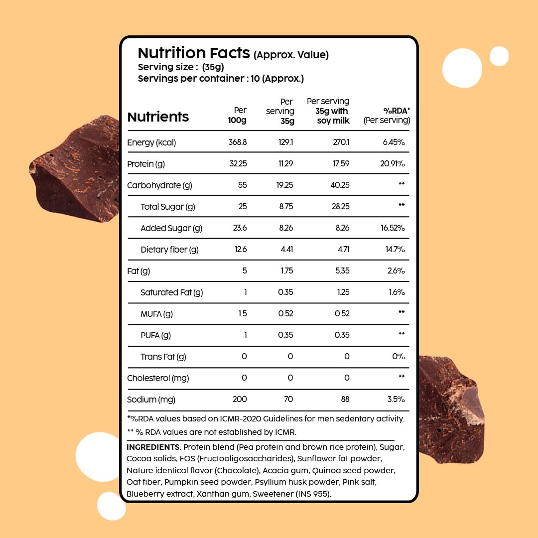 Buy Now The Plant Fix Plix Fit &Amp; Slim Smoothie For Healthy Weight Ma...