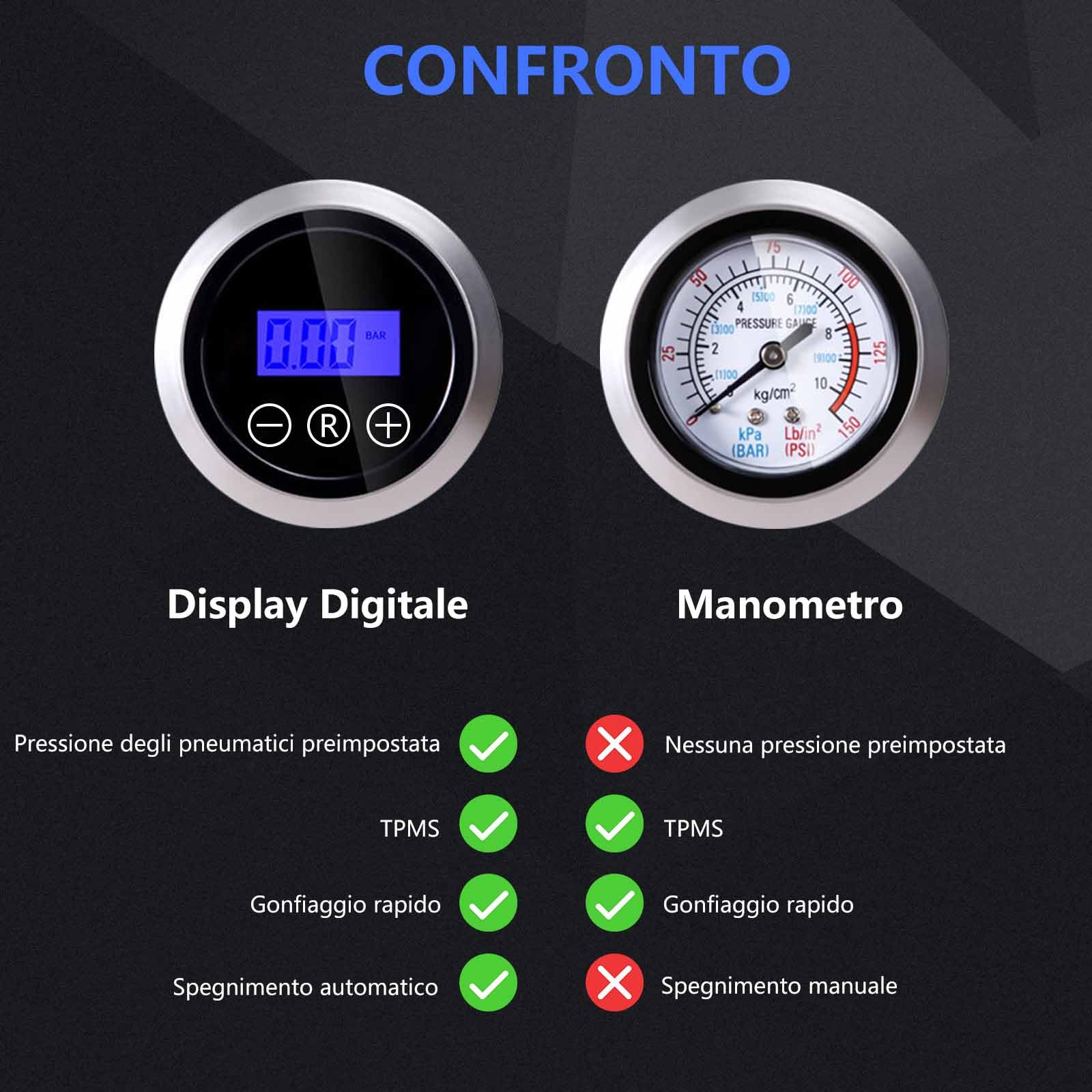 SYTUNG Compressore Aria Portatile, Compressore Aria Portatile Auto con 3 Adattatori per Ugelli e Luci LED Digitali per Pneumatici per Auto e Altri Prodotti Gonfiabili