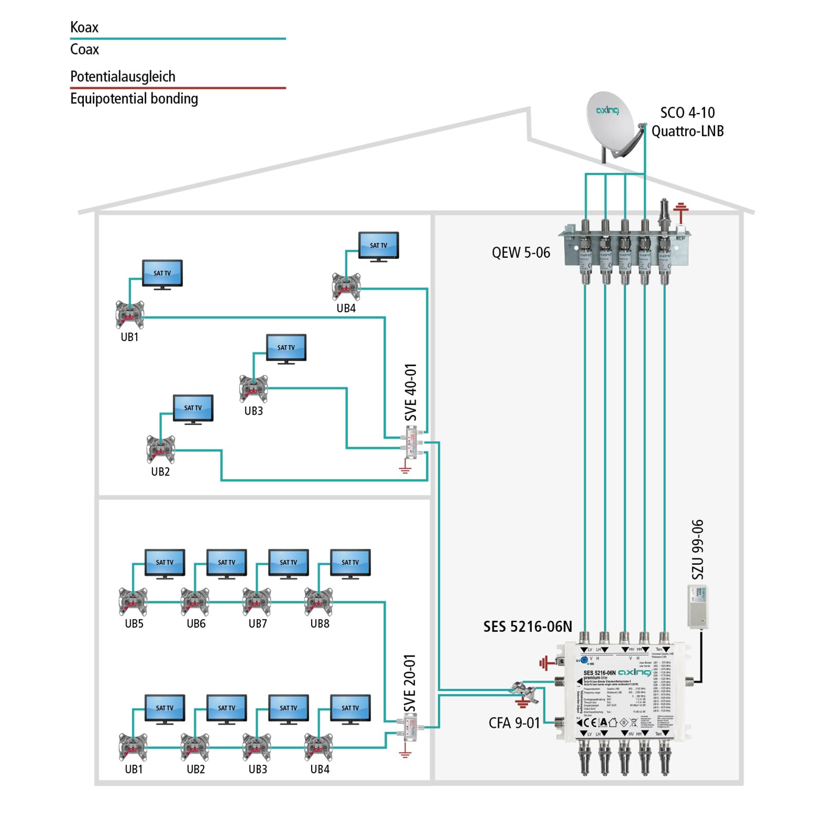 Axing SES 5216-06N SAT multiprzełącznik jednodowy 5 w 2 × 16 uczestników SatCR Unicable