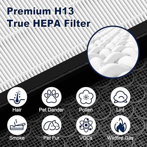 Image of Vital 100S Replacement Filter for LEVOIT Vital 100S and Vital 100S-P Air Purifier, HEPA and High-Efficiency Activated Carbon Filter, Vital 100S-RF, 2 Pack, White