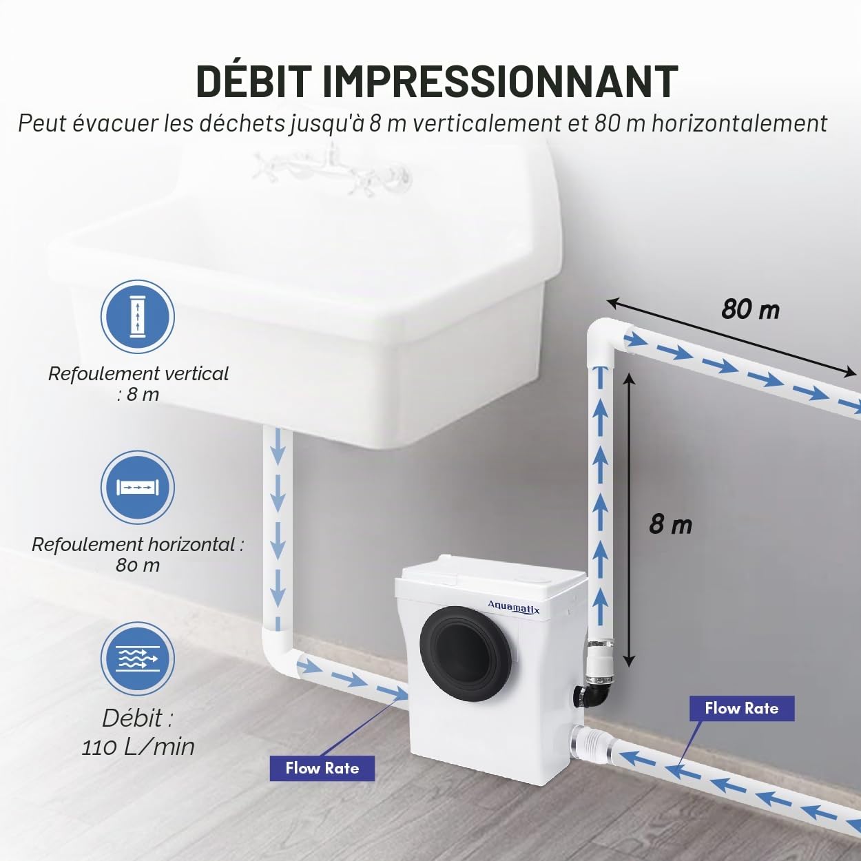Aquamatix Cubo 400W Broyeur Sanitaire 110L/min Pompe de Relevage avec filtre à charbon 3 entrées pour toilettes, éviers et baignoires, Distance de pompage verticale de 8m